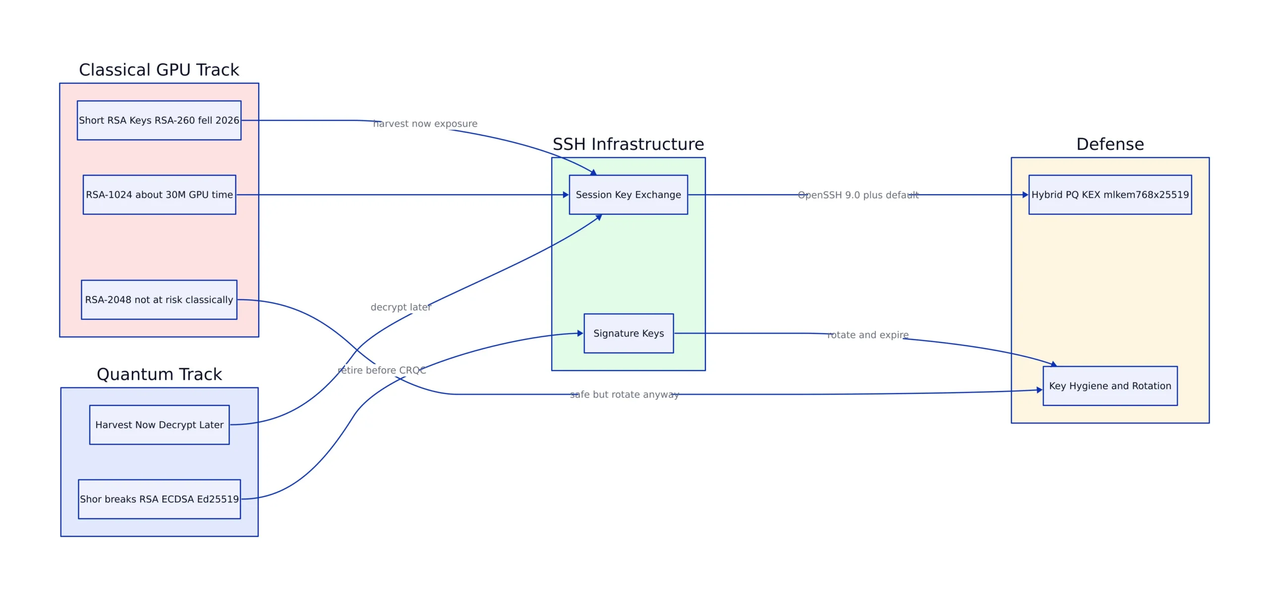 How Hybrid Post-Quantum Key Exchange Works