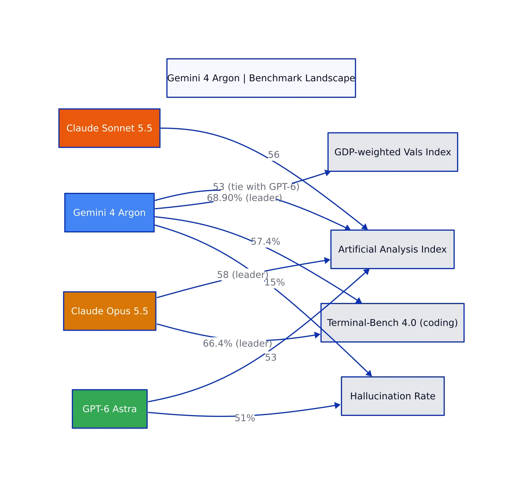 Google's Own Deployment Numbers