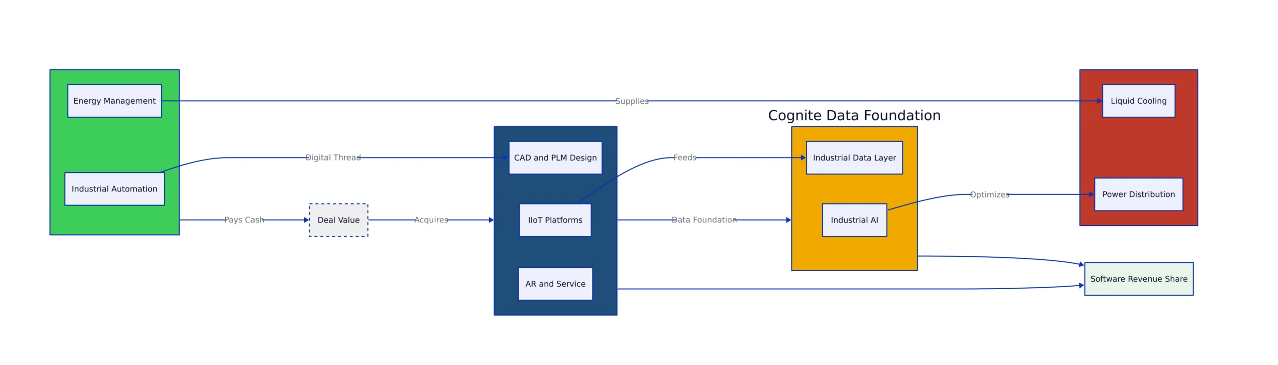 Building the Digital Thread From Design to Operations